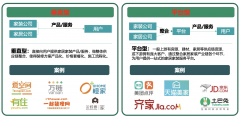 且房用远高于零售散户