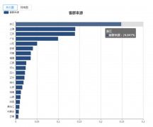 清竹大数据对采集的数据多沉去沉以及去除冗余