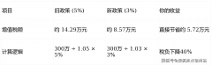 上海【静安里】售楼处德律风：✅︎✅︎✅【官